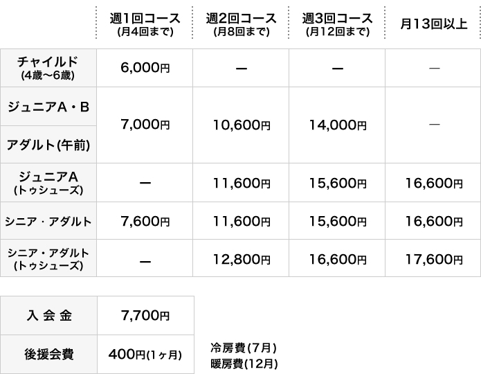 ティップタップのレッスン料金について